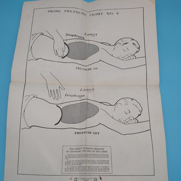 Vintage Safety Poster First Aid Prone Pressure Chart #4 National Safety Council - Picture 2 of 3